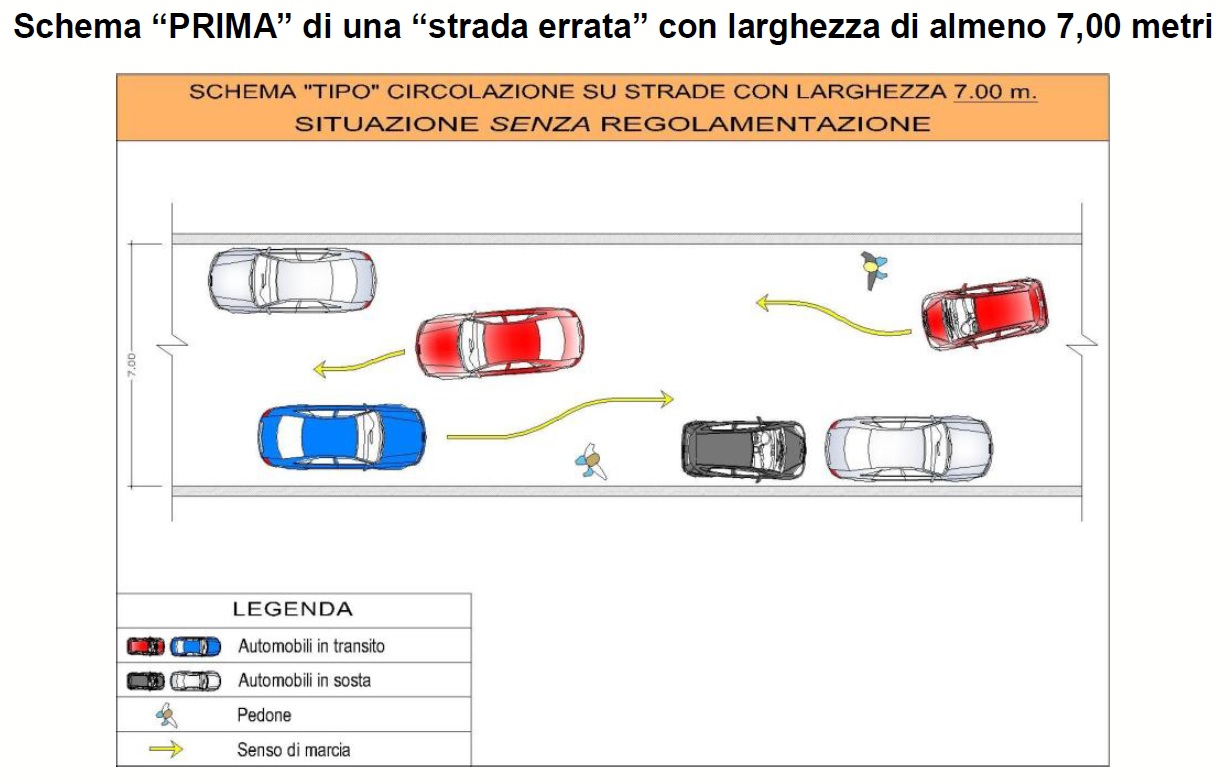 Questione sicurezza sulle strade di Pavona